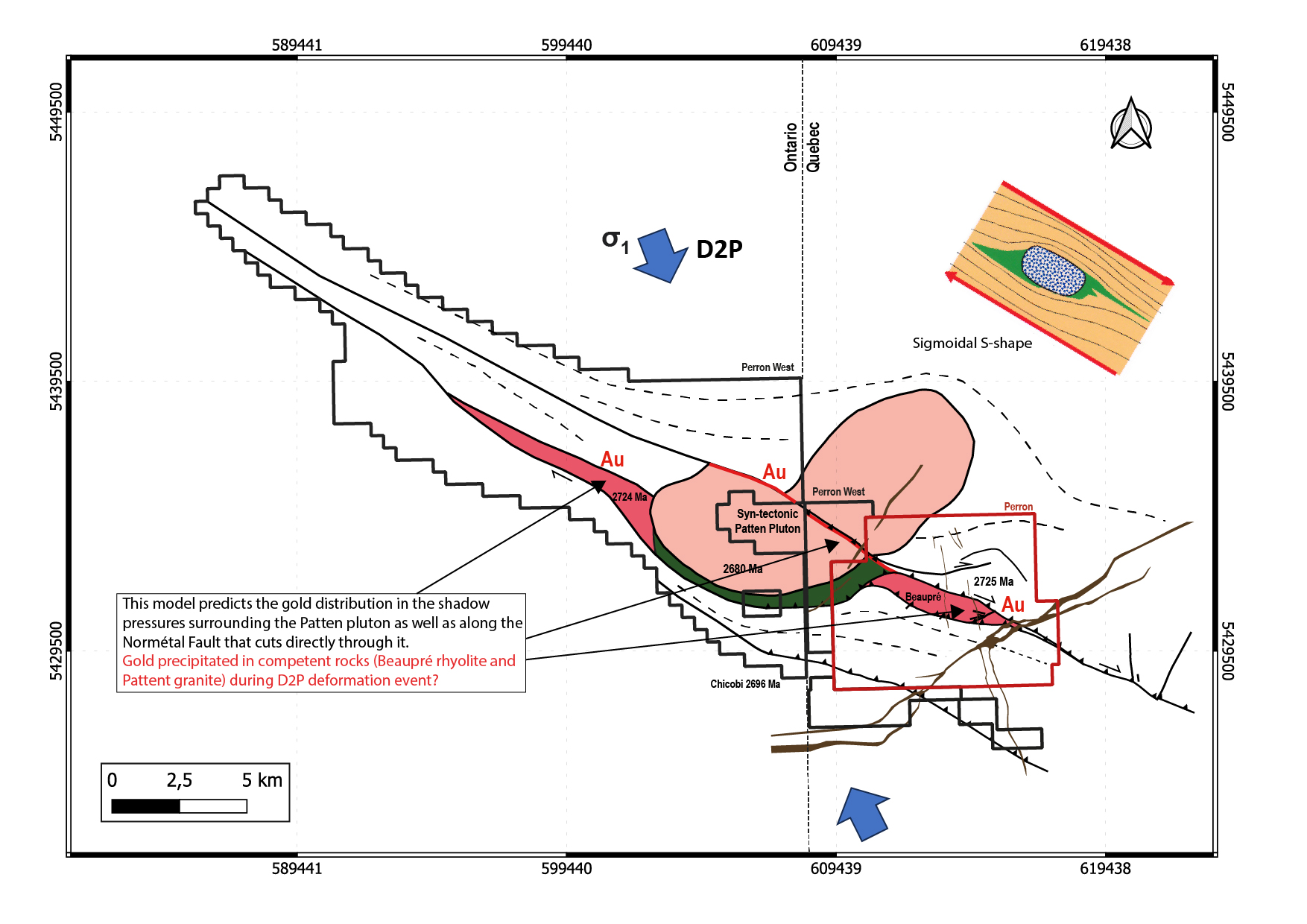 Figure2